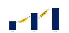 <b>2026年珠宝摄影办事财产数据演讲</b>