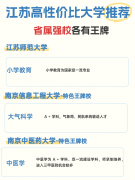江苏高性价比大学保举