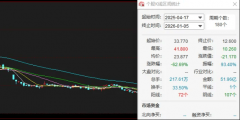 霸王茶姬“手打”食安危机：业绩下滑股价腰斩